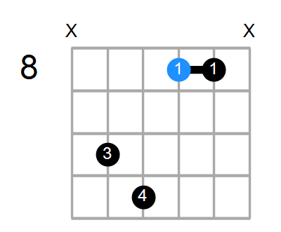 D#7 Chord